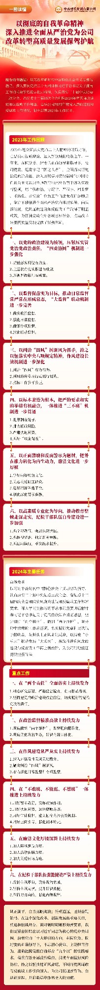 一圖讀懂｜中南建設(shè)集團2024年黨風(fēng)廉政建設(shè)和反腐敗工作報告